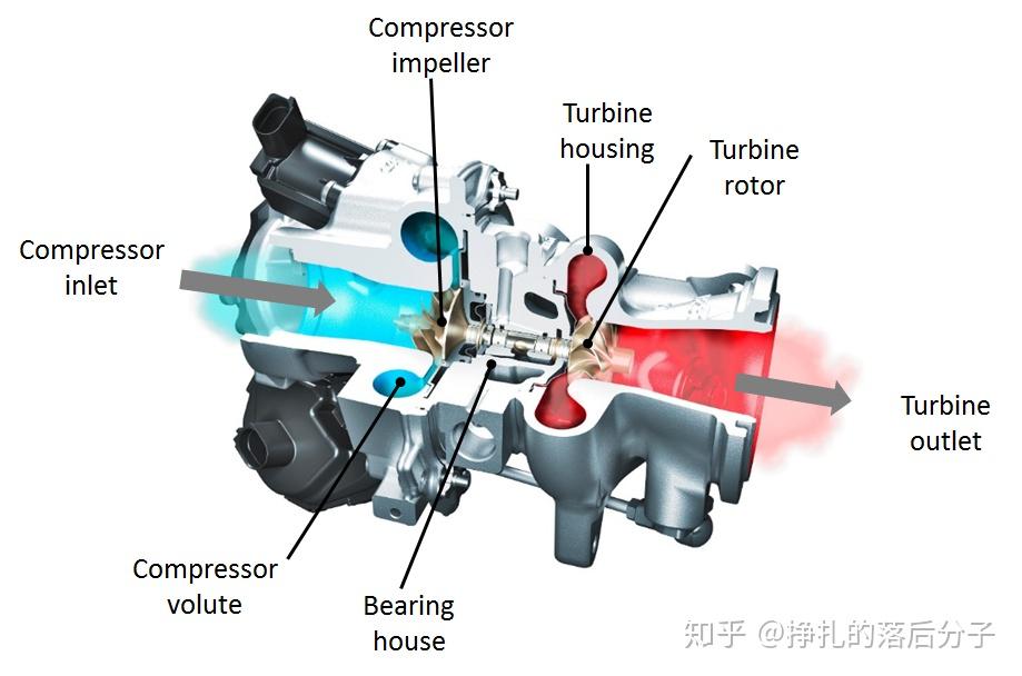 turbochargers