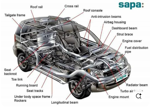 The overall structure of a fuel vehicle