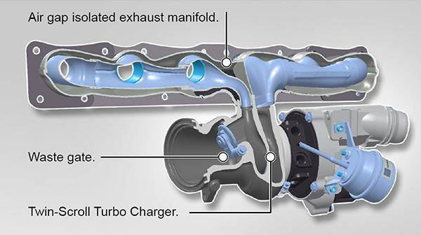 turbocharger