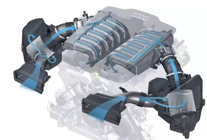 intake and exhaust