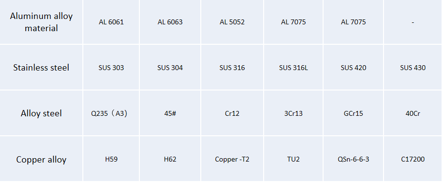 Lithium battery housing milling Lithium battery housing milling