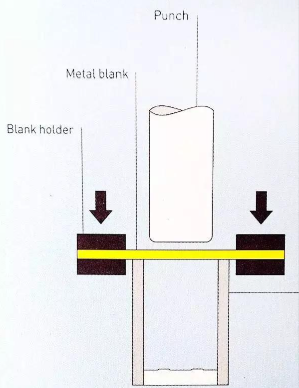 Deep drawing molding Deep drawing molding