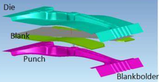 Hot stamping Hot stamping