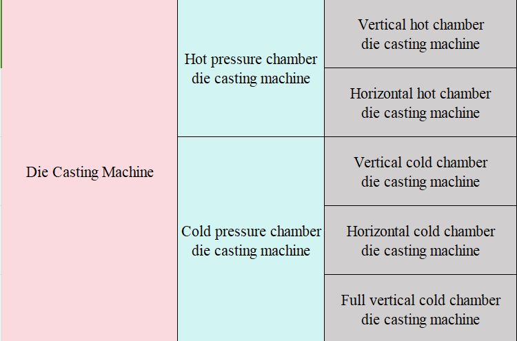 Die casting equipment Die casting equipment