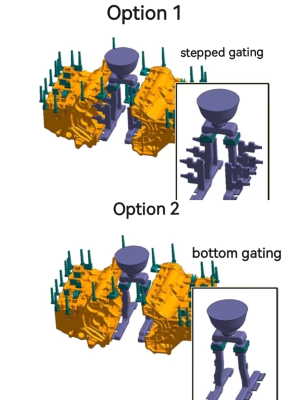 Gating system
