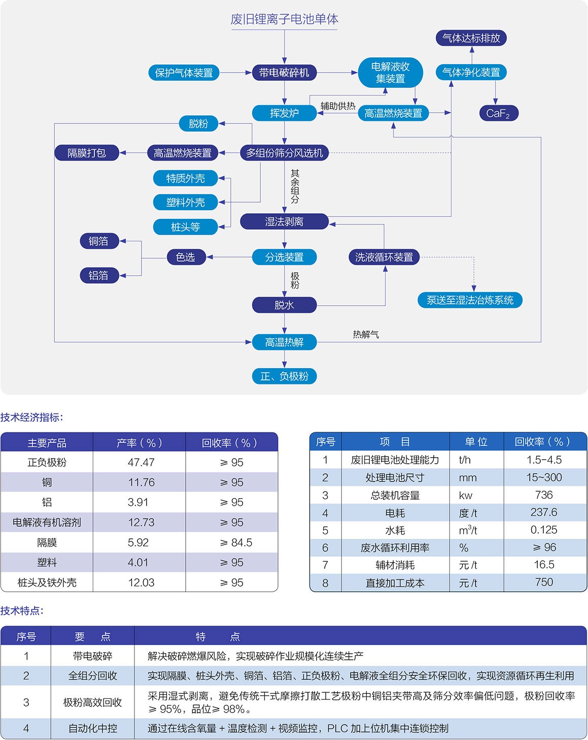 Lead calcium alloy ingot casting unit