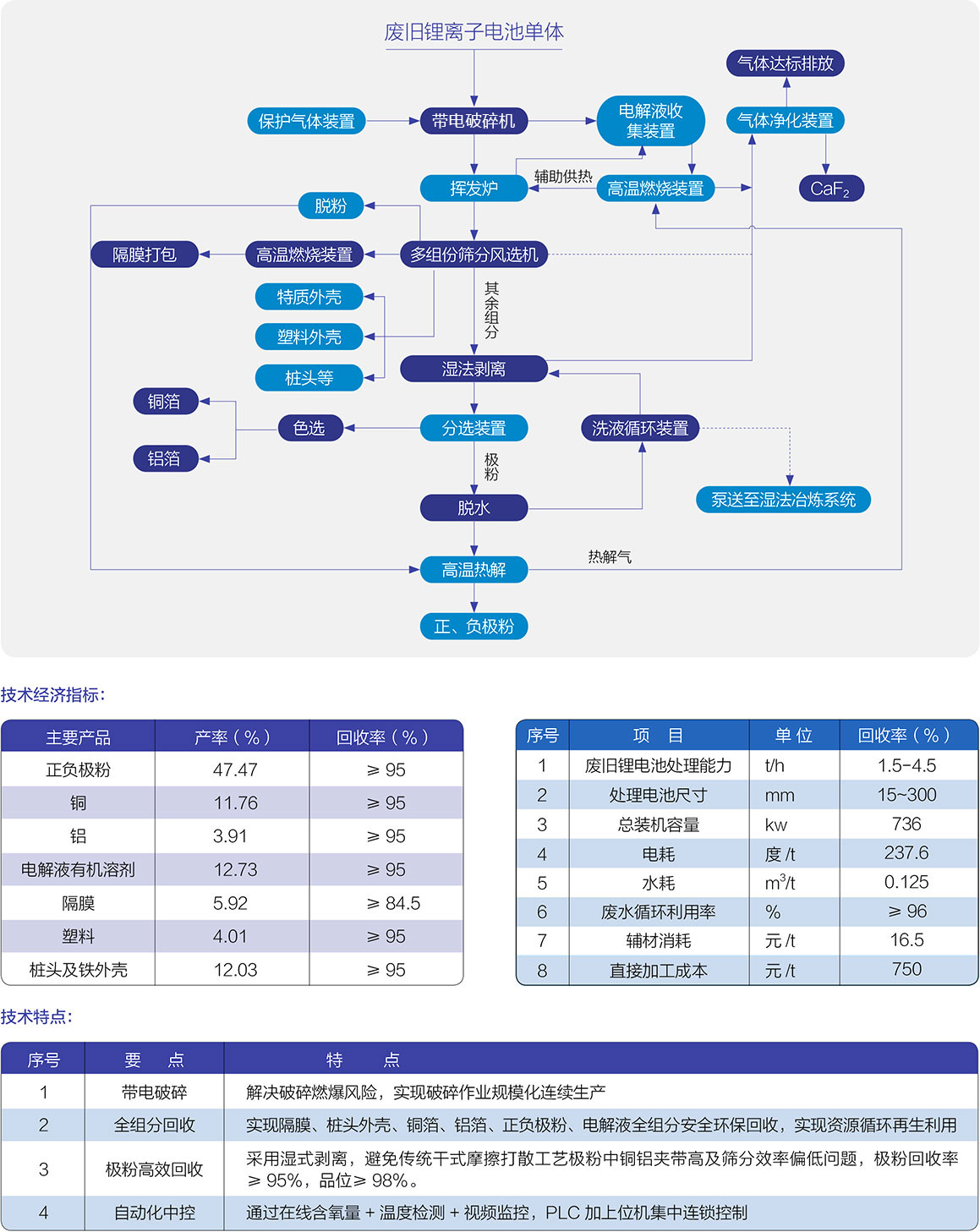 Lead ingot casting wheel plant