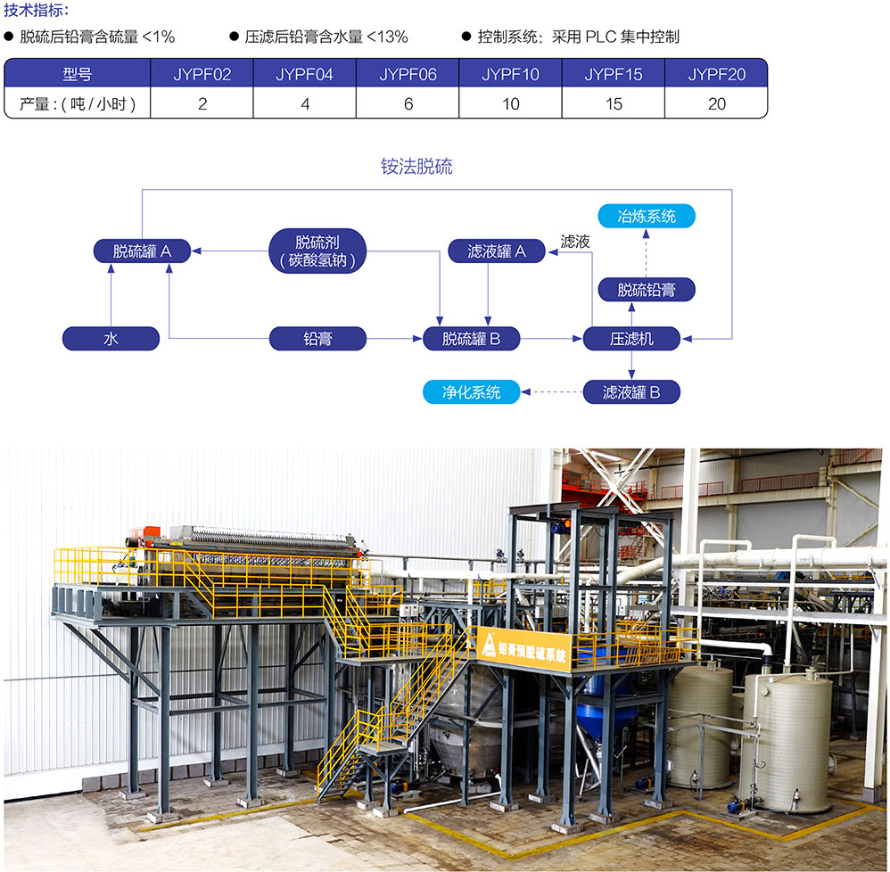 Lead paste desulfurization