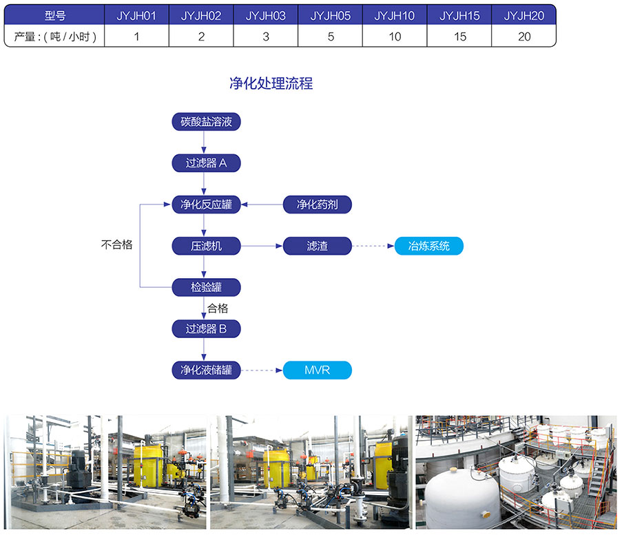 Lead paste sodium method pre desulfurization equipment