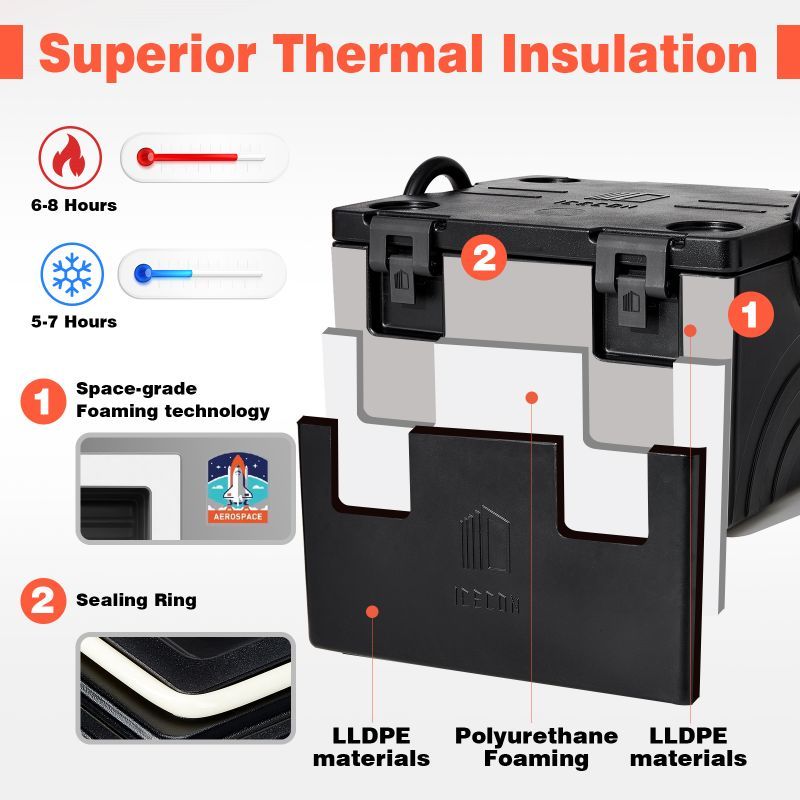 Yiyecekleri Sıcak Tutmak ve Taşımak İçin Sıcak Kutular