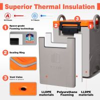 Recipientes isolados para transporte de sopa e alimentos