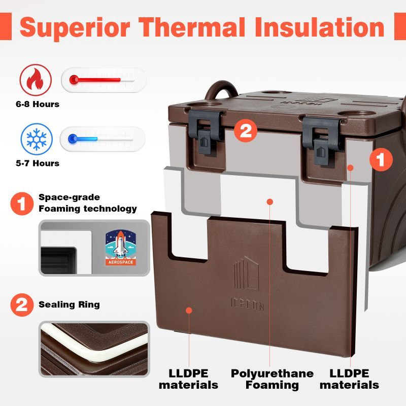 Recipientes aquecidos para transporte de alimentos