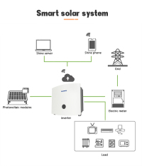 3.6-6KW Single Phase Hybrid Solar Inverter