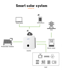 5 ~ 25 KW 三相住宅用オングリッド インバーター