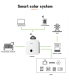 Inverter solare on-grid domestico monofase da 6-8KW