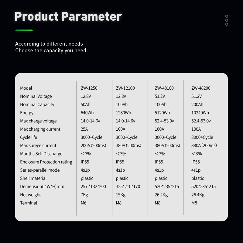 Bateria de lítio para iate de alto desempenho 12v 24v 48v