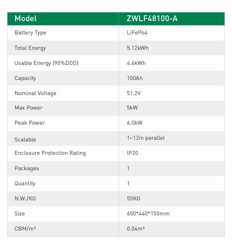 حل تخزين البطارية المنزلية بقدرة 5 كيلو وات في الساعة