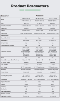 वाणिज्यिक के लिए लेवल 3 45kw डुअल सीएसएस 2 पोर्ट डीसी ई.वी चार्जिंग स्टेशन