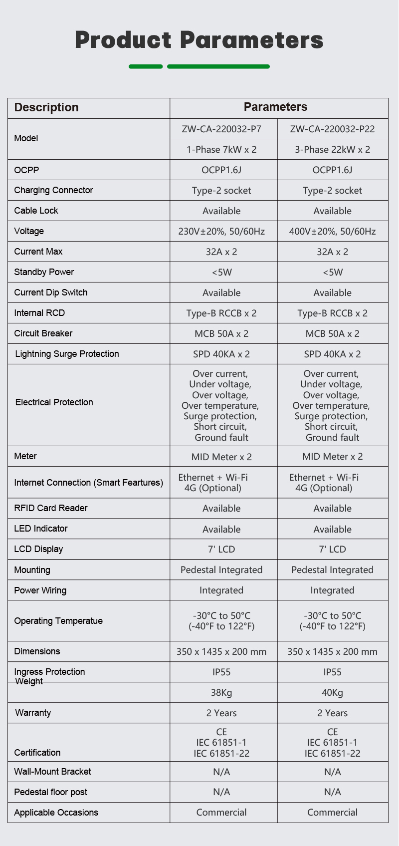 7kw Dual Port AC Level 2 EV Charger With Internet Connection