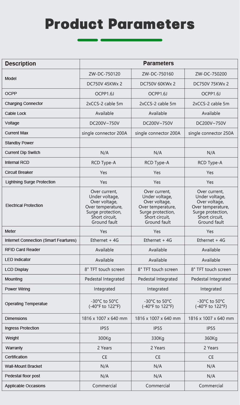EV do porto duplo CSS2 do nível 3 60kw para o anúncio publicitário