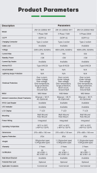 Commercial 7kw AC Level 2 EV Charger With Internet Connection