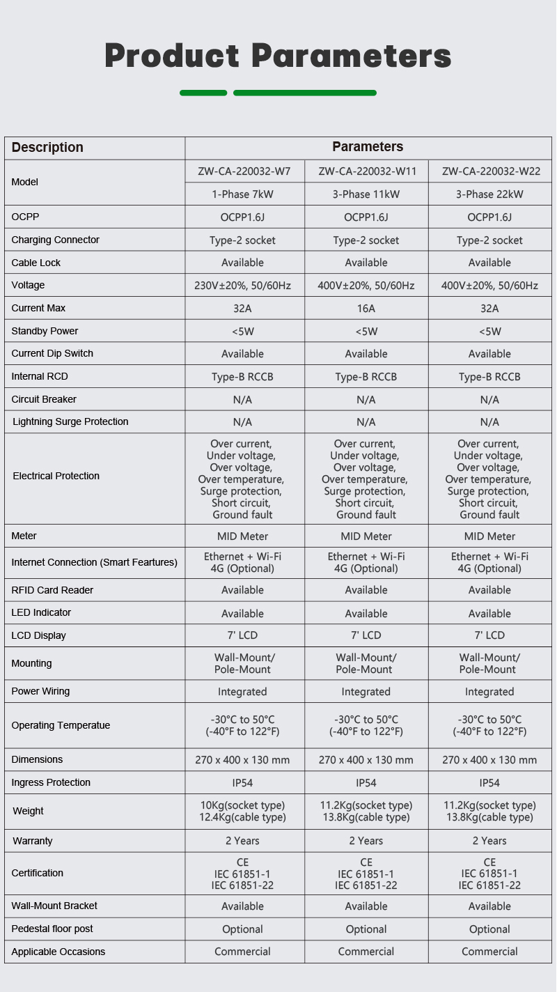 Commercial 7kw AC Level 2 EV Charger With Internet Connection