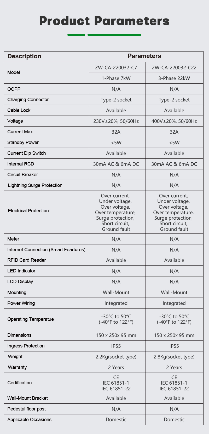 가정용 Wi-Fi 연결이 가능한 22kw 교류 레벨 2 EV 충전기