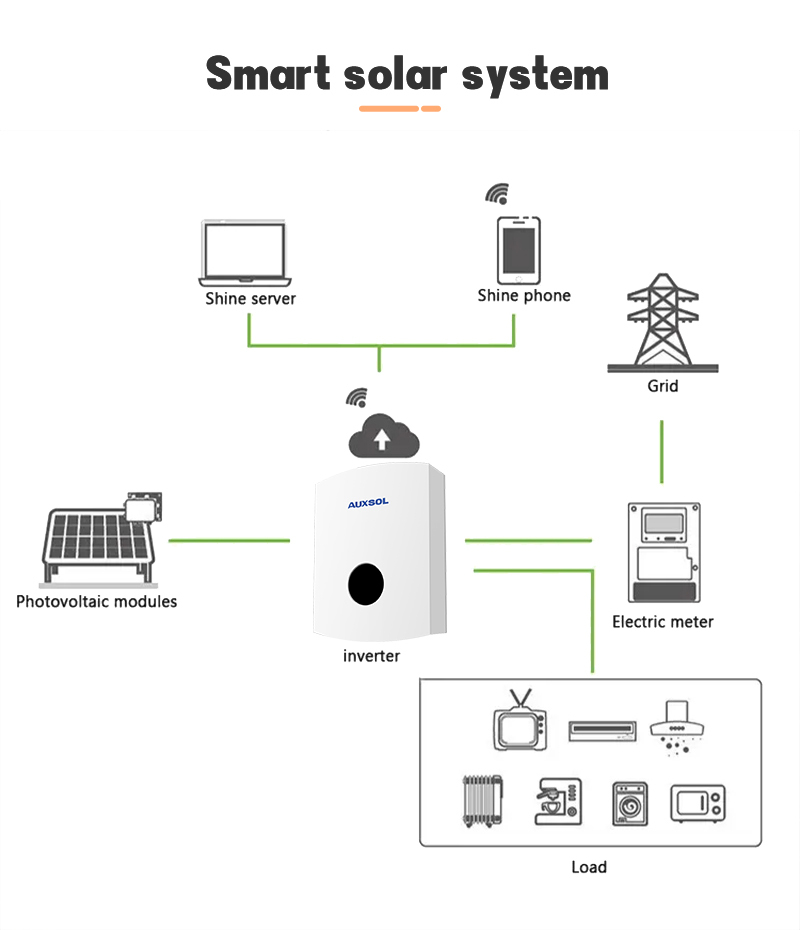 3.6-5KW Single Phase Residential On-Grid Inverter