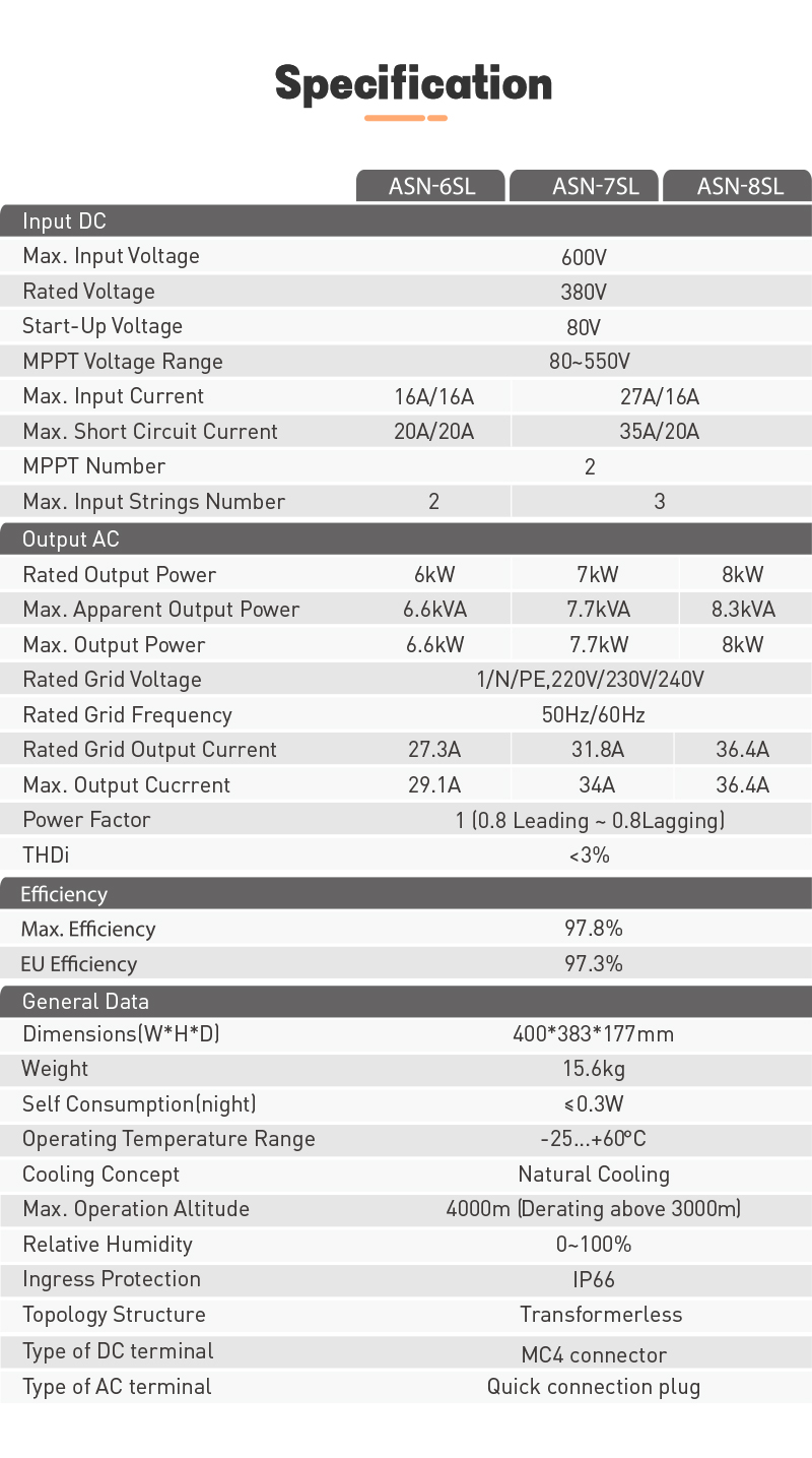 solar power inverter for home