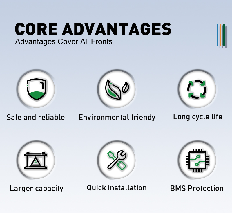 Reliable 5kWh Solar Battery Storage