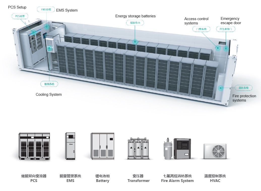 Lithium battery energy storage