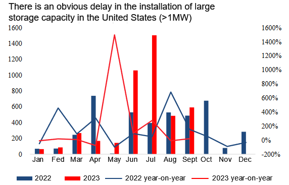 Commercial Energy Storage