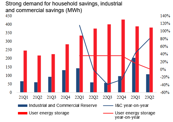 Energy Storage System