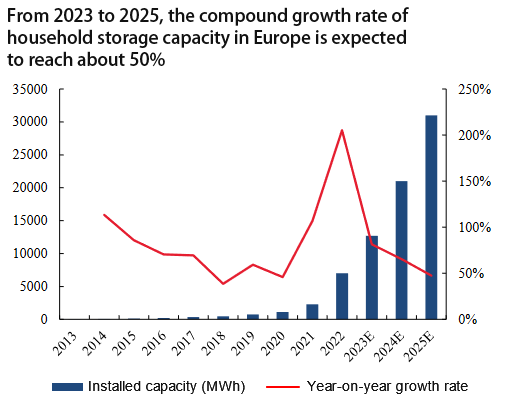 Commercial Energy Storage