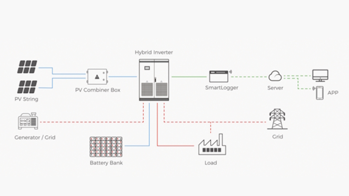 Energy Storage Solution