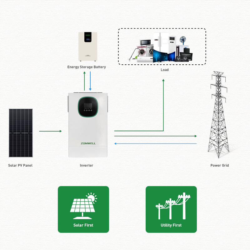 hybrid Inverter