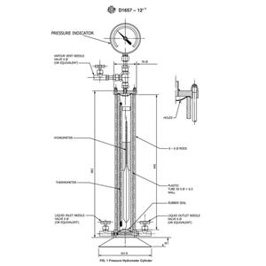 Silinder Hidrometer Tekanan ASTM D1657
