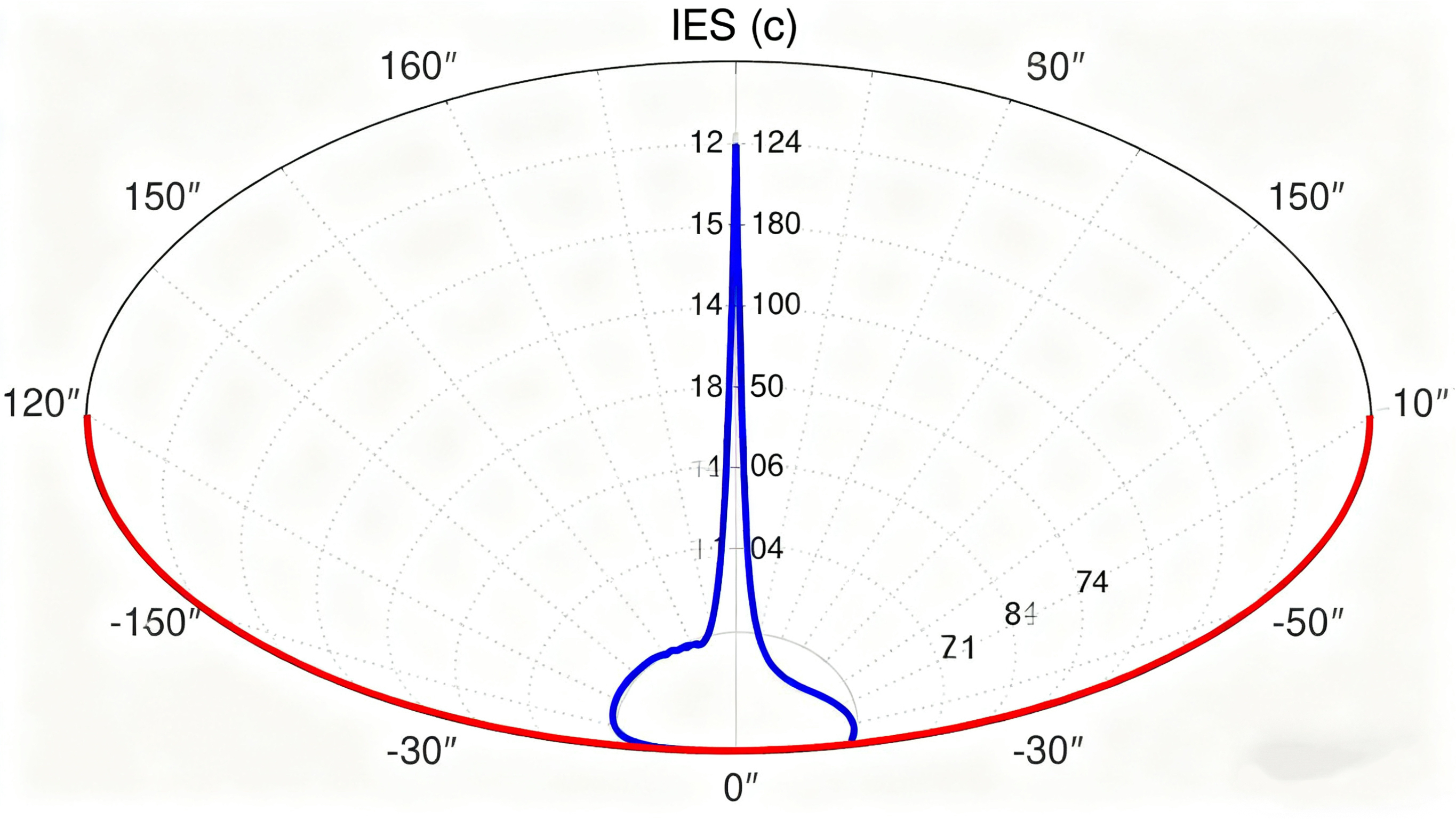 How LED Beam Angles Work: Choosing the Right Optics for Your Lighting ...