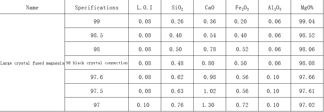 magnesium oxide particles