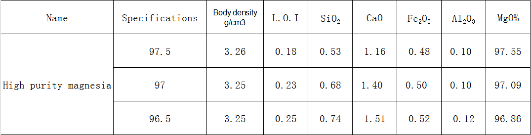 High purity magnesia