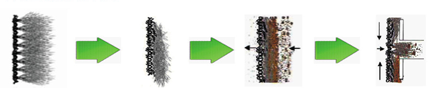 Fibre Disk Filter