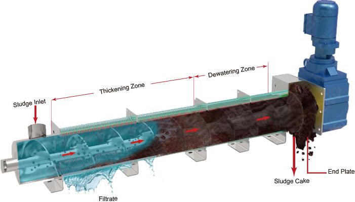 Sludge Dehydrator