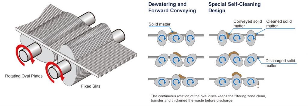 Wave Separator