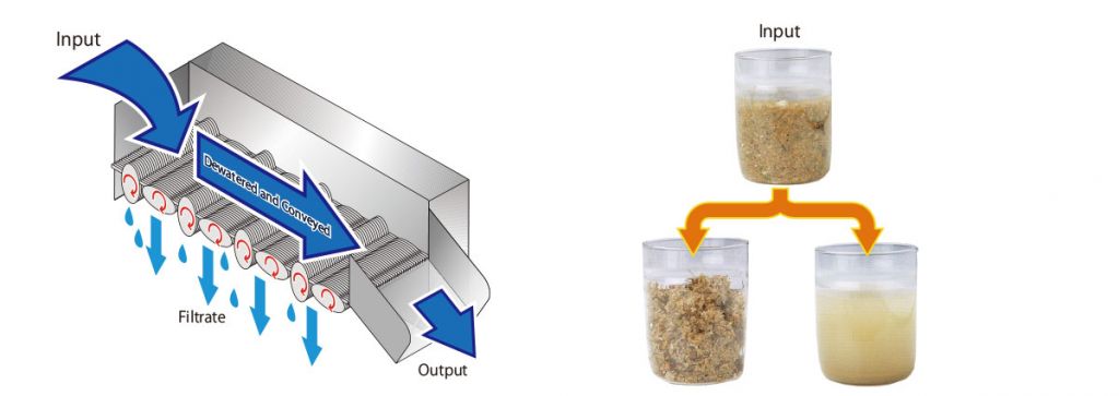 Solid-Liquid Separation