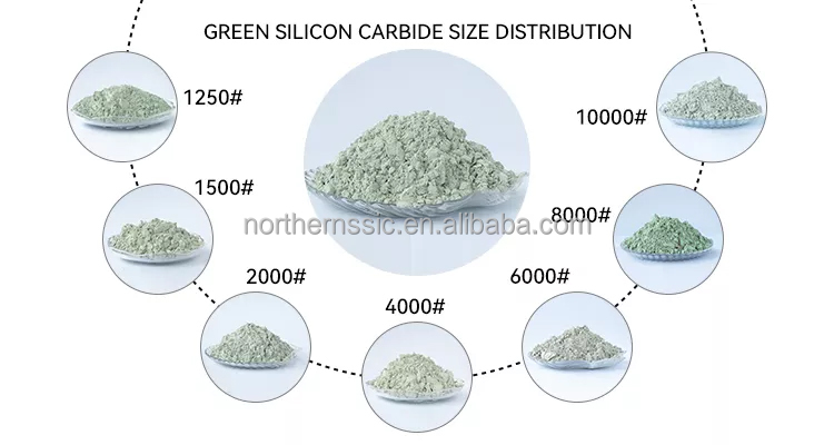 98% Purity Silicon Carbide Powder