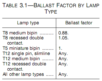 Final version of the US GSL general lighting bulb test procedure regulations