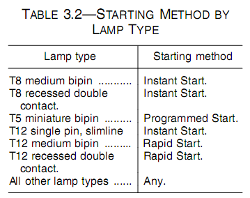 Final version of the US GSL general lighting bulb test procedure regulations