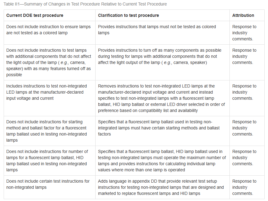 Final version of the US GSL general lighting bulb test procedure regulations