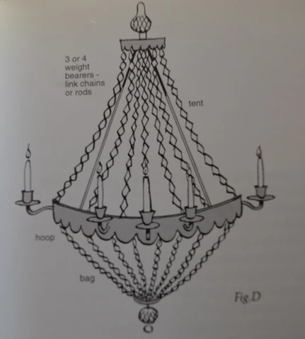 chandeliers