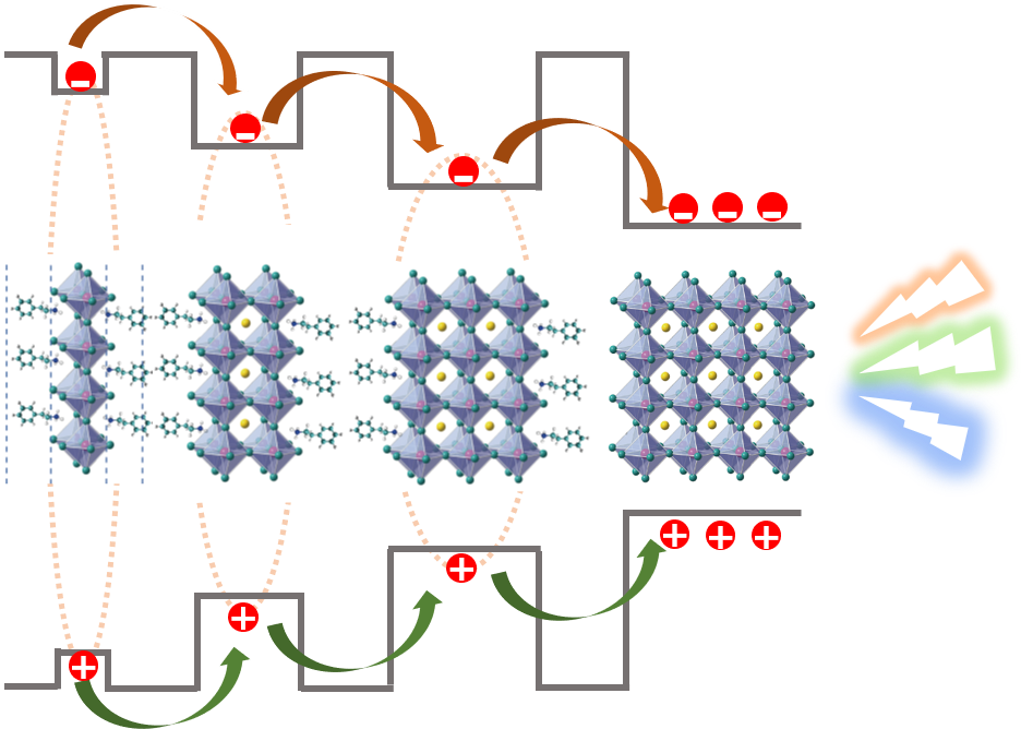 perovskite